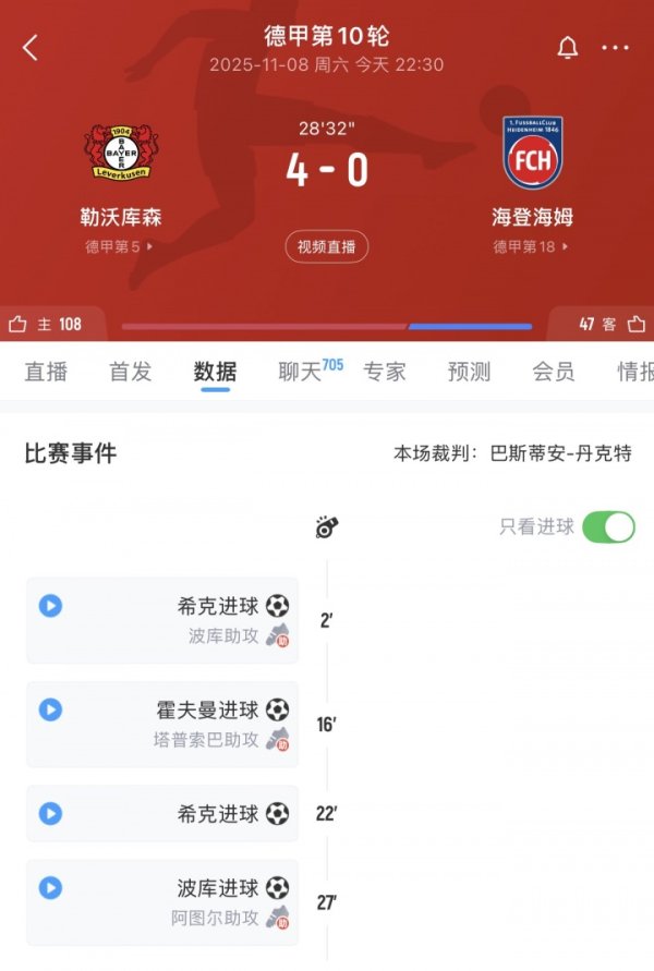 惨案预定？！比赛开场只是27分钟，勒沃库森依然4-0向上海登海姆